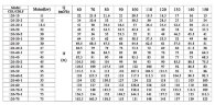 CDLF 120-30-2, AISI 304 насос питательный для парового котла