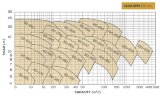 Высокотемпературный насос BTKF-K 65-250 (1500) без двигателя