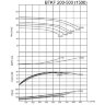 BTKF 200-500 - насос одноступенчатый консольный, без двигателя (1500)
