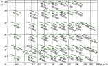 IRG 80-125 Kreiselpumpe  für eine Trockenkammer