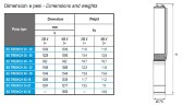 Pompa głębinowa 3 cal BE TREINCH 55-18, 220 V