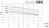 Насос из нержавеющей стали CBX/200, 1,5 кВт, 4,8 м3/ч, 64м, 380V/T, AISI 304 (EBARA 2CDX 70/20)