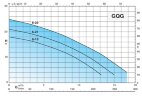Насос каналізаційний з подрібнювачем Calpeda GQG 6-25
