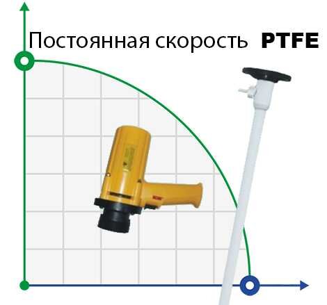 Pompa beczkowa BTS-SB-880W+PTFE-700mm (ze stałą prędkością)