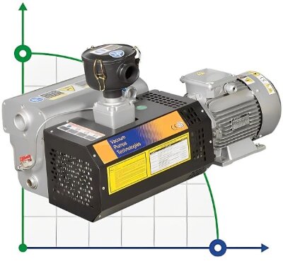 Vacuum pump Zinisan ZYVP-100/2.2 oil single-stage