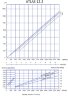 Винтовой дозирующий насос ATLAS DOS 12.2-01-0.35 HP-5.47-2800-63-A-VITON