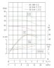 IHG TKHGB 50/150-2.2/2 (11.7/28), 2.2 kW, AISI 304, 2900, Ex pump stainless in-line
