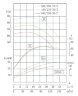 IHG TKHGB 100/220-30/2 (87/60), 30 kW, AISI 304, 2900, Ex насос нержавеющий ин-лайн