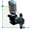 Bomba dosificadora de ácido sulfúrico con motor de émbolo AQUA PSD, PVC, 7 l/h, 8 bar, 0,18 kW, 380 V