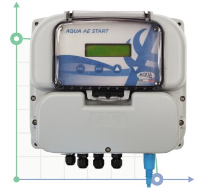 Controller AQUA AE START CL