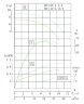 IRG TKG 80/160-1.1/4 (25/8), 1.1 kW, 1450 vertical centrifugal pump