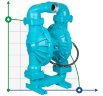 DP 300 DD/SN - DD/N - Pneumatic Membrane Pump
