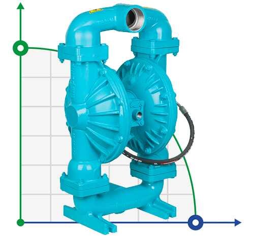 DP 300 DD/SN - DD/N - Pneumatic Membrane Pump