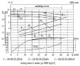 Канализационный насосный агрегат СМ 80-50-200/4б, 2,2 кВт, 1500 об/мин