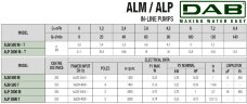 Pompe de circulation DAB ALP 2000/BQQE 1x230 50, 60214702