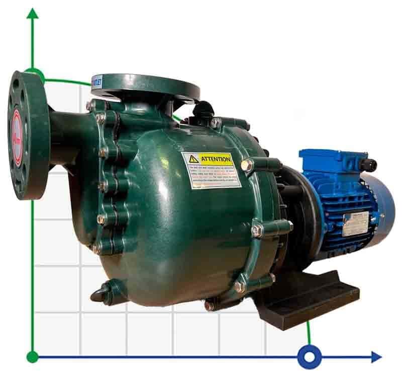 Pompe chimique QHB-40032 PVDF, 520L/min, 19m, 380V, Moteur ABLE, centrifuge auto-amorçante