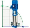 Pompe centrifuge Speroni VS 65-1 multicellulaire verticale