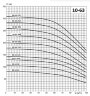 ECV 10-63-180 well pump