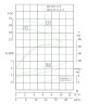 TKW 50/125-3/2 (25/20), 3 kW, 2900 насос відцентровий горизонтальний