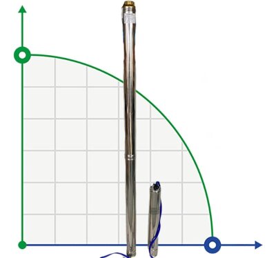 Pompa głębinowa 4SD6/52, 7,5kW, 380V (zamiennik ЕЦВ 6-6-220)
