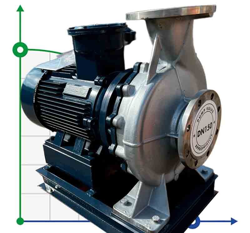 BGWHB 150-400(I)B (173/37,5), 30kW, 1480, Ex - pompa ze stali nierdzewnej pozioma
