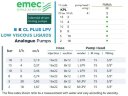 Solenoid dosing pump EMEC K CL PLUS LPV for liquids with low viscosity 2-18 l/h, 18-2 bar