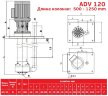 ADV 120/ΡΡ/500/2HP/2800/BSP vertikale Zentrifugalpumpe