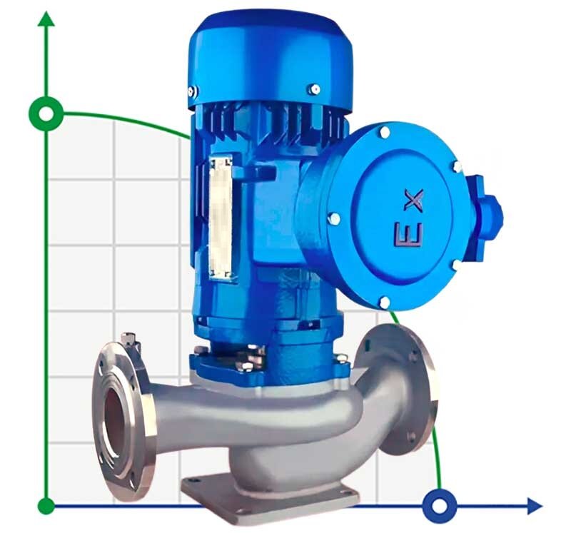 IHG TKHGB 100/300-55/2 (95/113), 55 kW, AISI 304, 2900, Bomba Ex inoxidable en línea