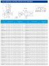 IHG TKHGB 100/300-55/2 (95/113), 55 kW, AISI 304, 2900, Bomba Ex inoxidable en línea