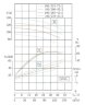 IHG TKHGB 100/300-55/2 (95/113), 55 kW, AISI 304, 2900, Bomba Ex inoxidable en línea