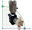 Natriumhypochlorit-Dosiermotor-Plungerpumpe AQUA PSD, PVDF, 4 l/h, 8 bar, 0,18 kW, 380V