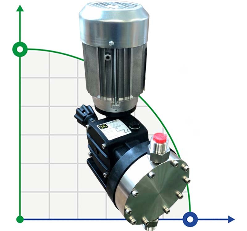 Wasserstoffperoxid-Dosiermotor-Membranpumpe AQUA MSB, AISI 316L, 207 l/h, 10 bar, 0,37 kW, 380V