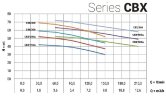 Насос з нержавіючої сталі для градирень CBX/300, 2,2 кВт, 9 м3/год, 63м, 380V/T, AISI 304 (EBARA 2CDX 120/30)