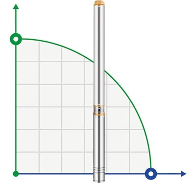 Pompa głębinowa 4SDM8/18, 2,2kW, 220V