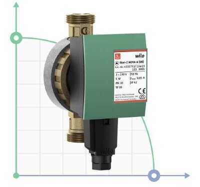 WILO Star-Z NOVA C (ROW) circulation sealless pump  for domestic hot water supply