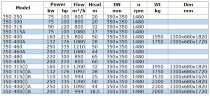 Насос для нефтепродуктов IRG BGLB 350-400A (1080/28), 132kW, 1480 Ex