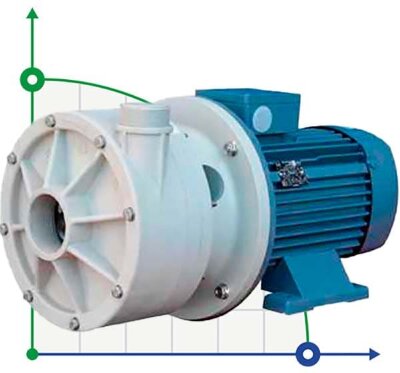 Horizontal centrifugal pump MB 155 PP TL-VITON
