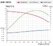 Насос для бромної води QHB-P-50032VAL-SSH5V38AGABS-3801, PVDF, 2,2kW, 380V відцентровий самовсмоктуючий