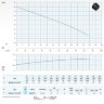 Tauchpumpe Dreno DNB 80-4/110 M/G mit S-förmigem zweikanaligem Laufrad