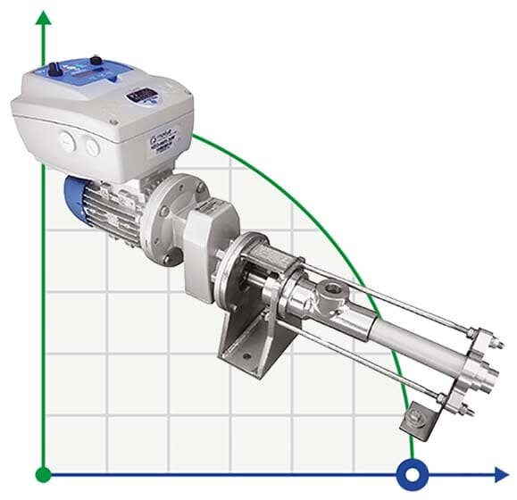 Pompe doseuse de colle en production ATLAS DOS 12.2-01-0.25 HP-5.47-1400-63-A-VITON