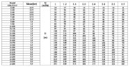 CDLF 2-100 насос питательный