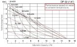 Насос ATEX для перекису водню DiaPump DP 02 PP/T