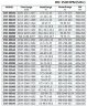 BSC4 350-510A/B, (1500) - bomba de doble aspiración