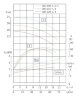 TKW 100/250-5.5/4 (50/20), 5,5 kW, 1450 Pozioma pompa odśrodkowa