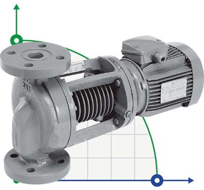 Pump for very hot liquids WILO IPH-O 80/140-4/2