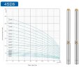 Глибинний насос для свердловин 4SDM8/21, 3kW, 220V