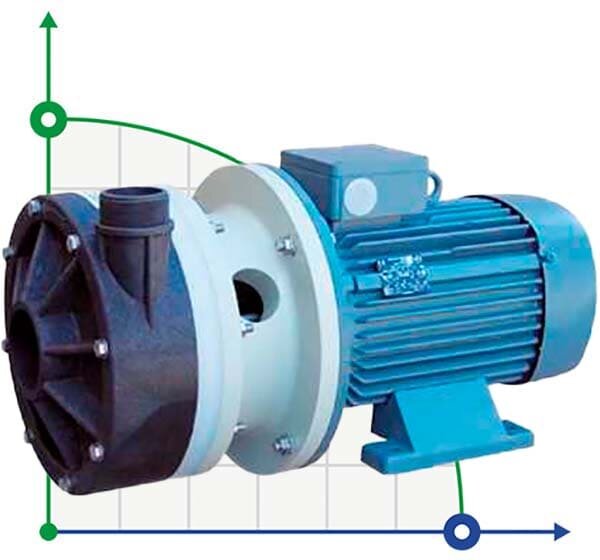 Horizontale Kreiselpumpe MB 155 PVDF TL-VITON