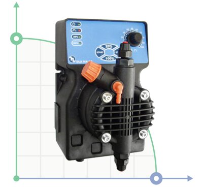 Насос-дозатор DLX MA/AD 0810 230V/240V CP-PVDF