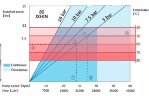 Индустриальный шланговый насос JXHIN-80-CI+SS-F-NBR-P, 24.5 м3/час, 11 кВт, 16 бар, 380В