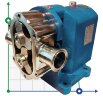 Pompe à lobes JKLB 150L 1 1/2 pouce, 1.09 m3/h, AISI 316 pour produits alimentaires